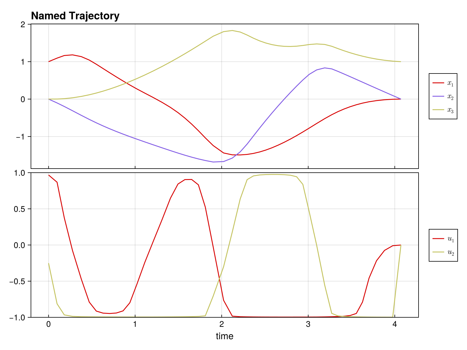 Example block output