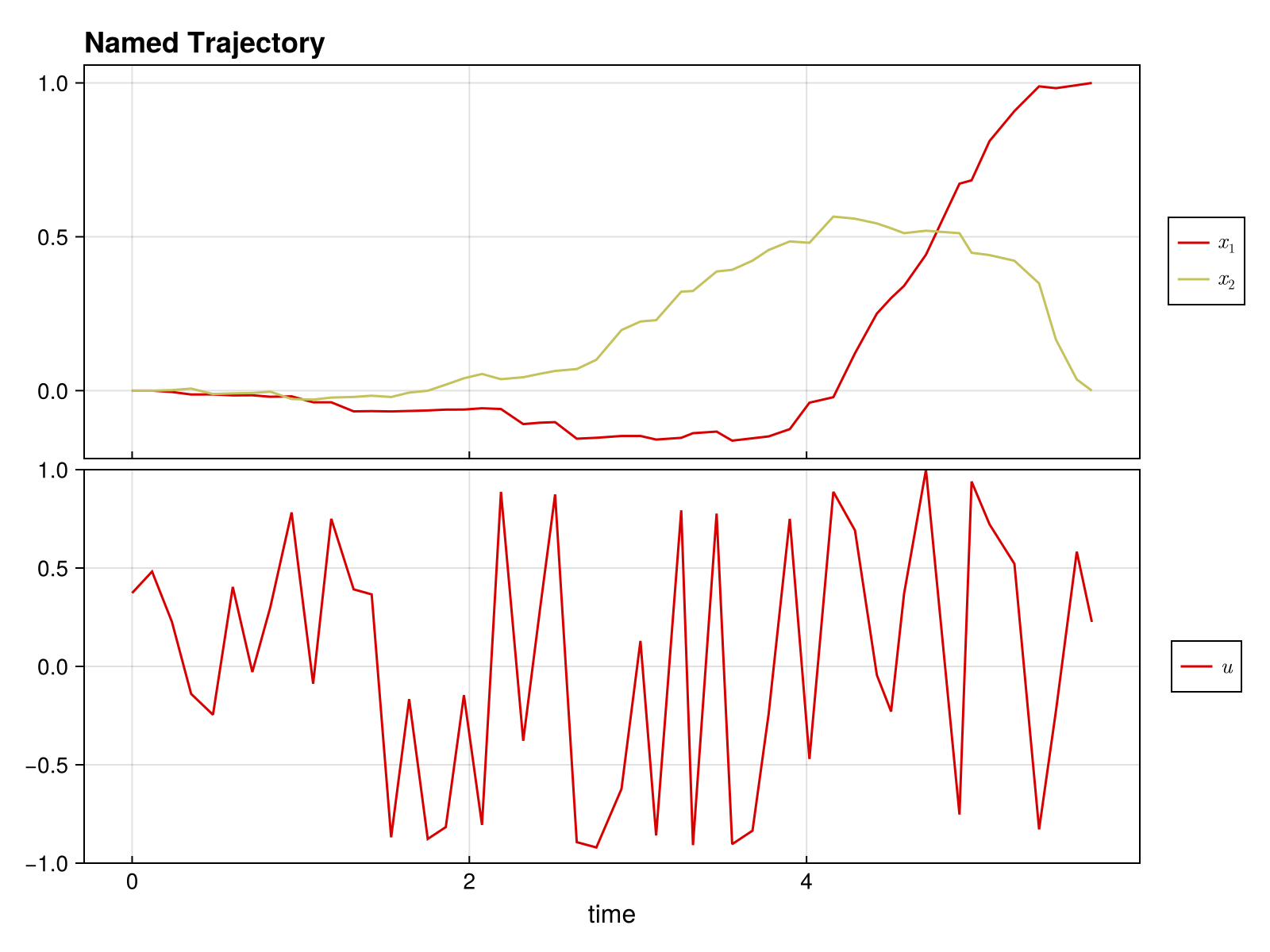 Example block output