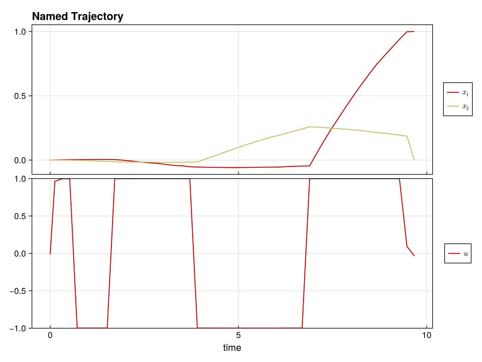 Example block output