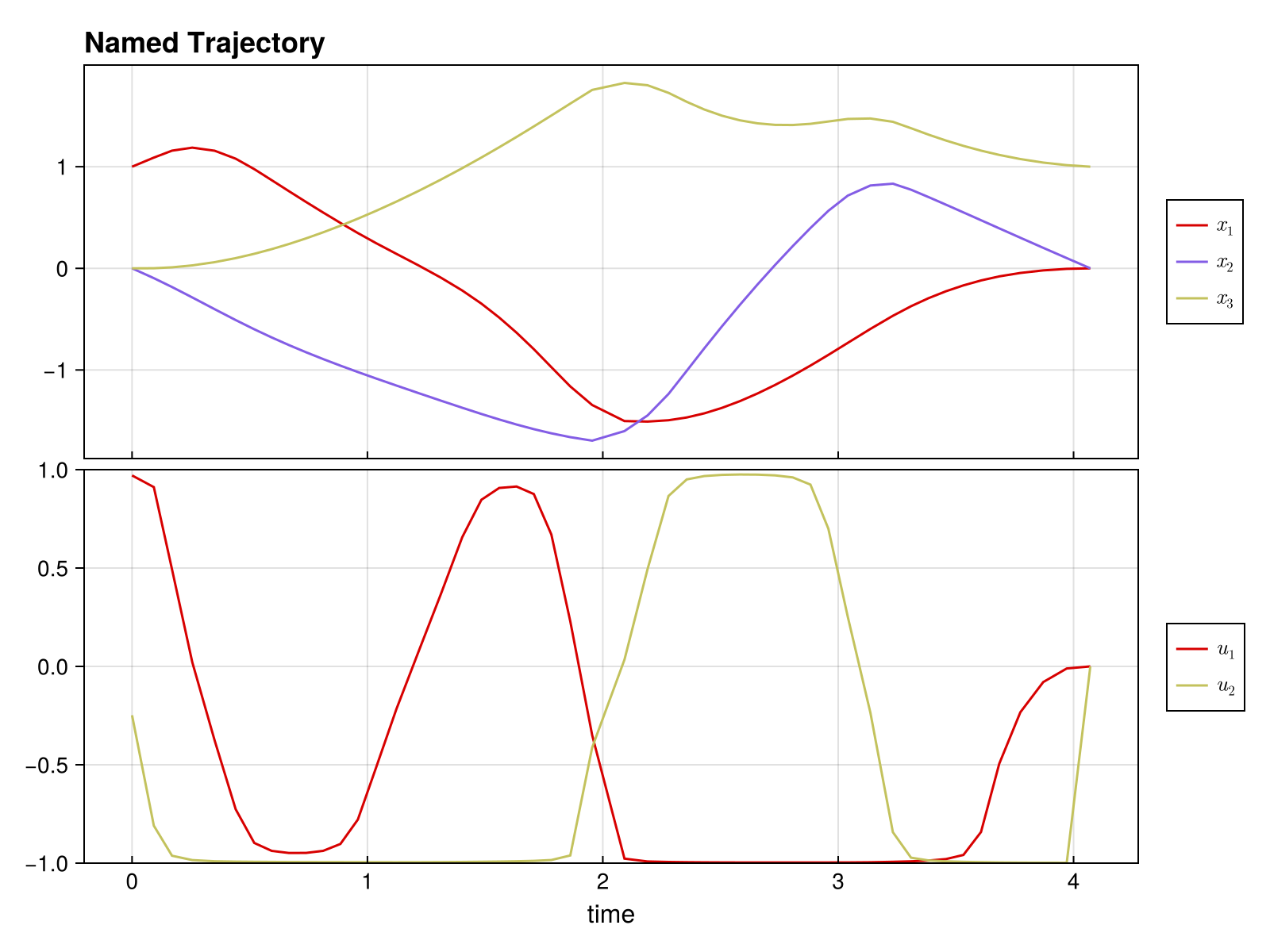 Example block output