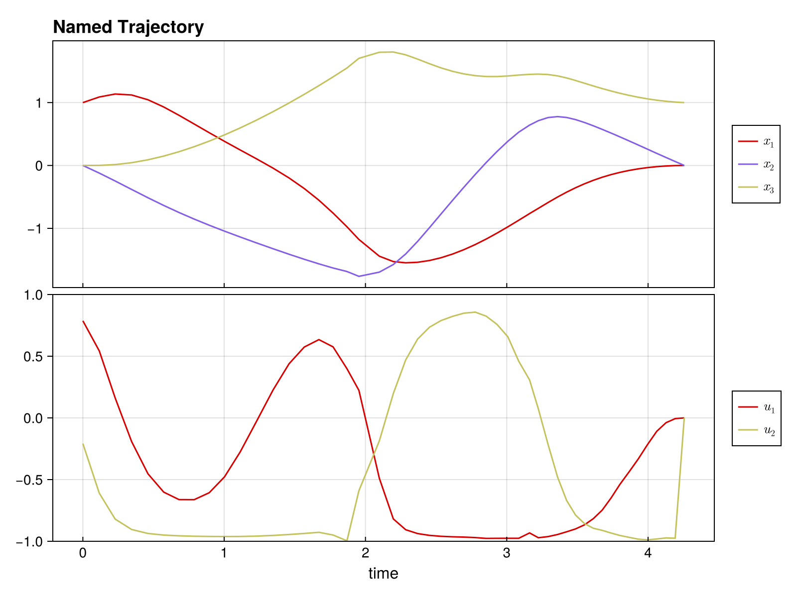 Example block output