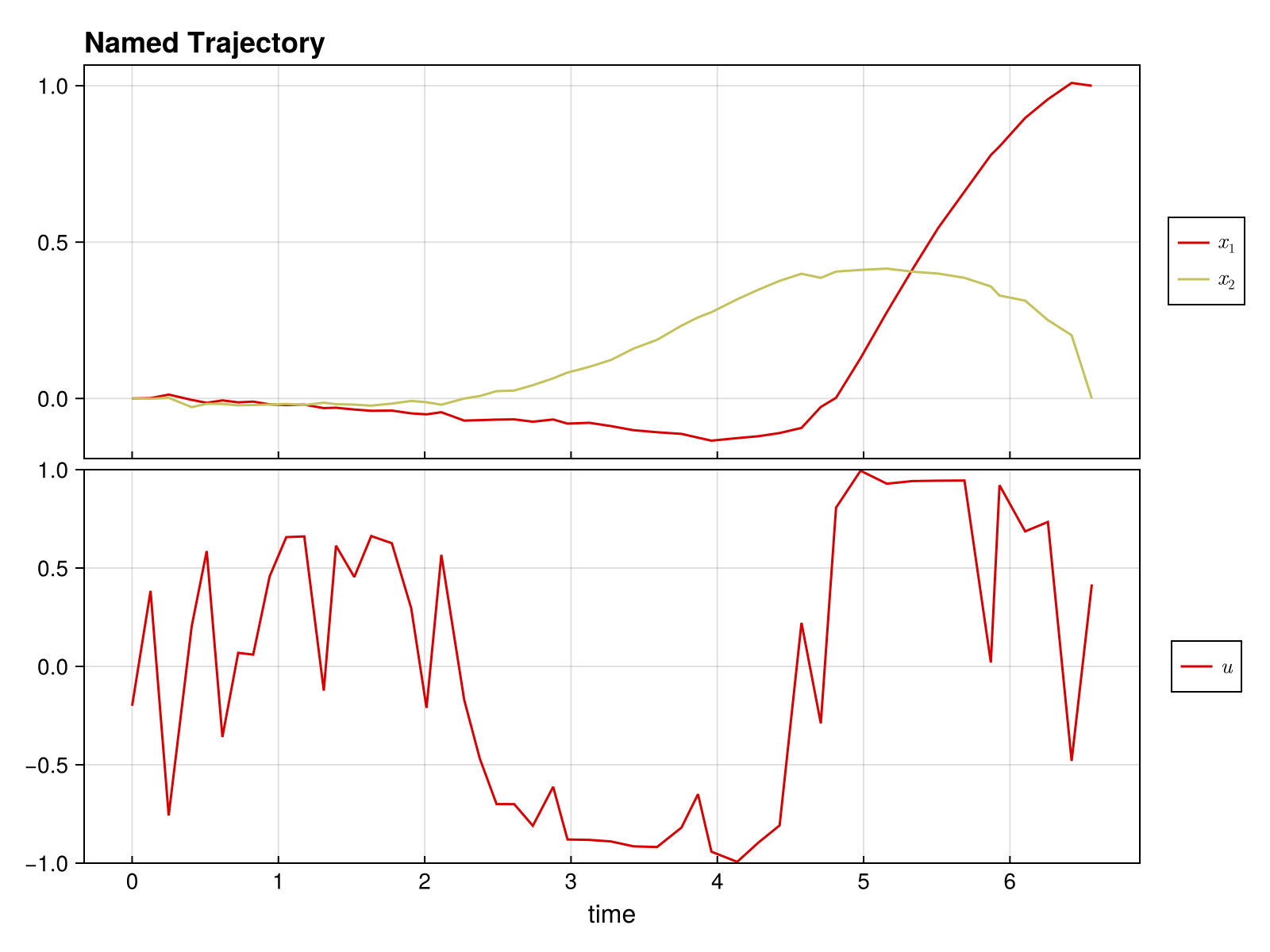 Example block output