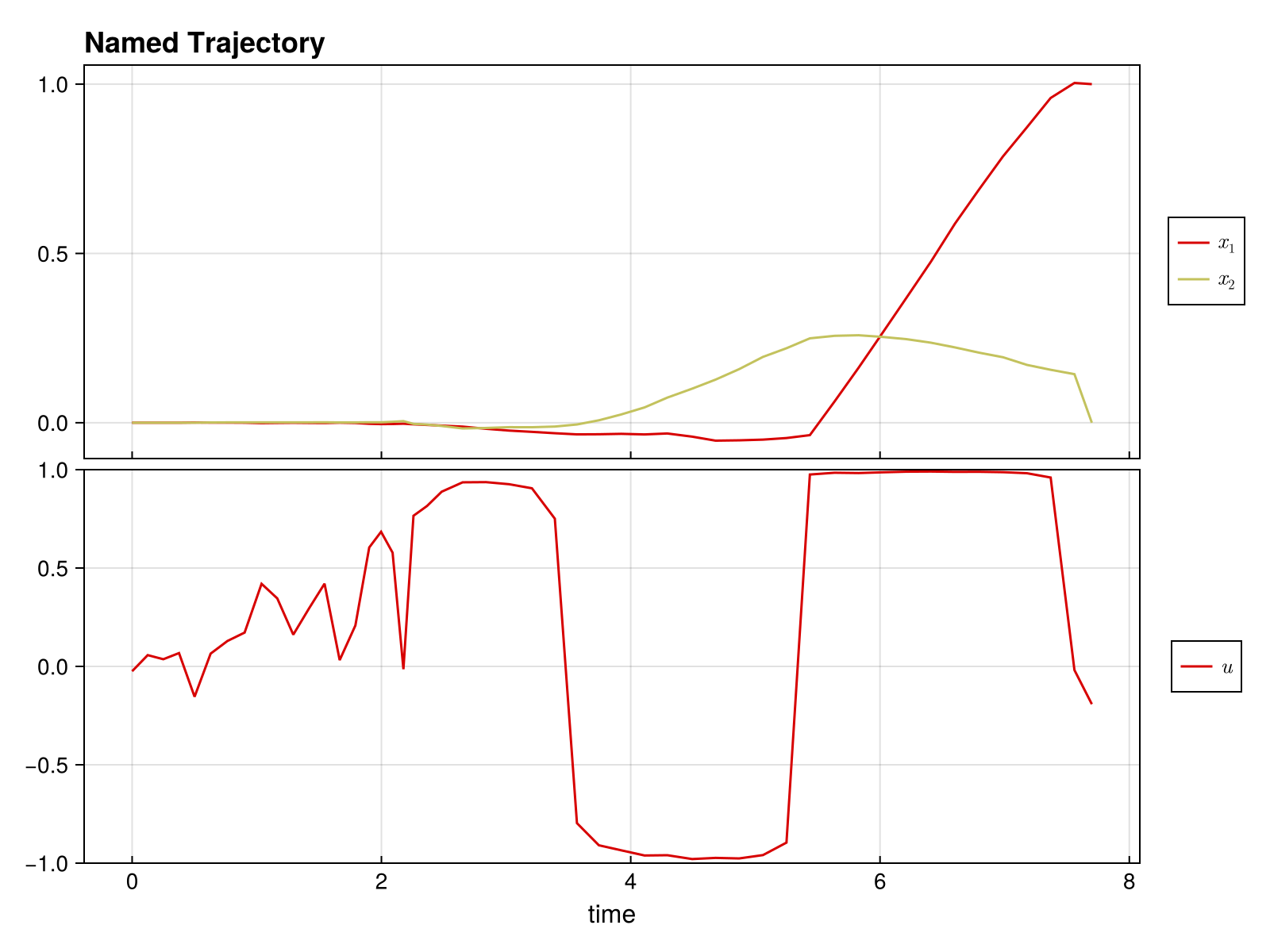 Example block output