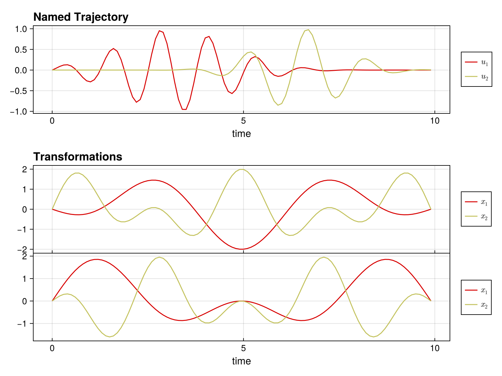 Example block output