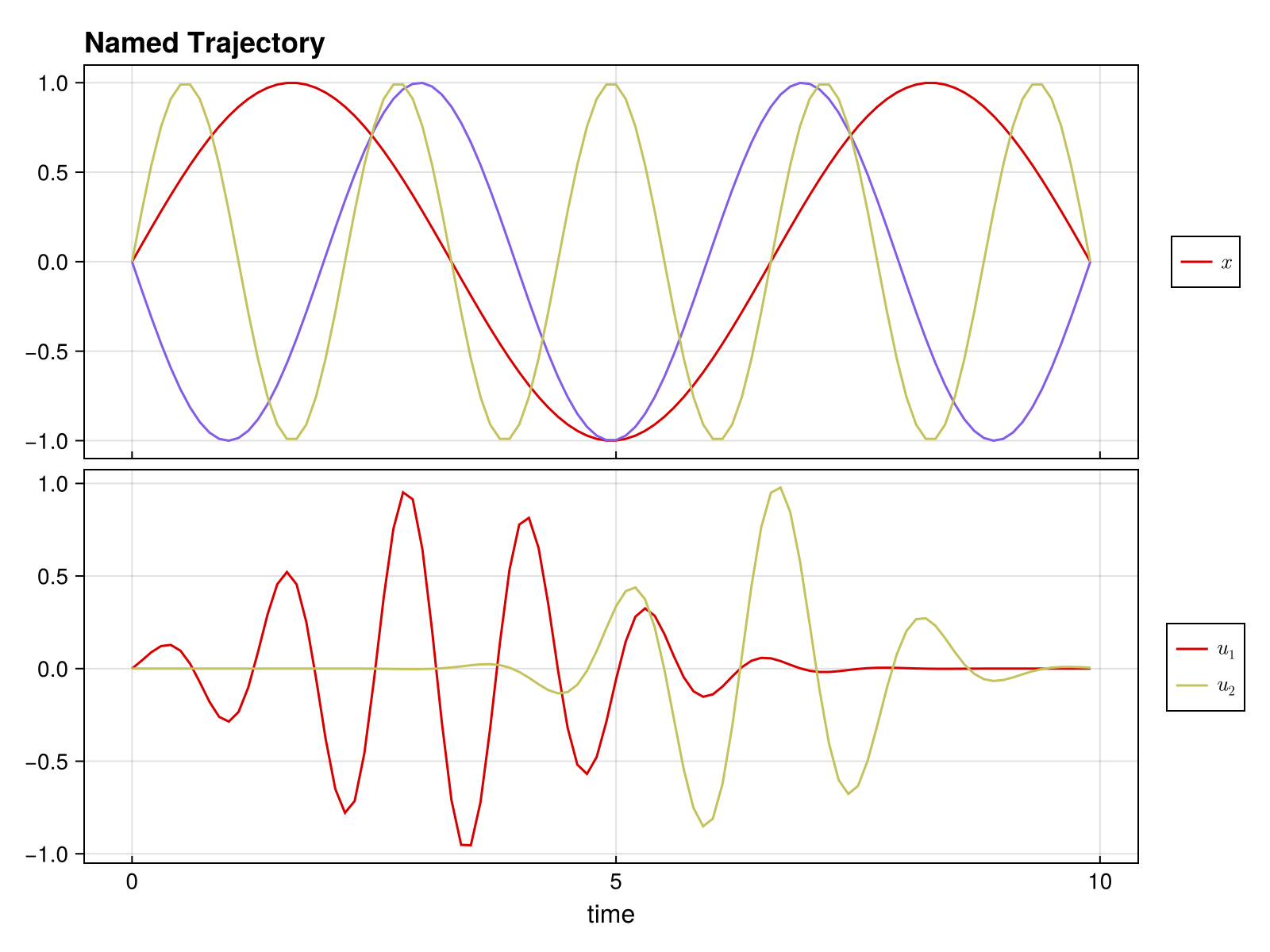 Example block output