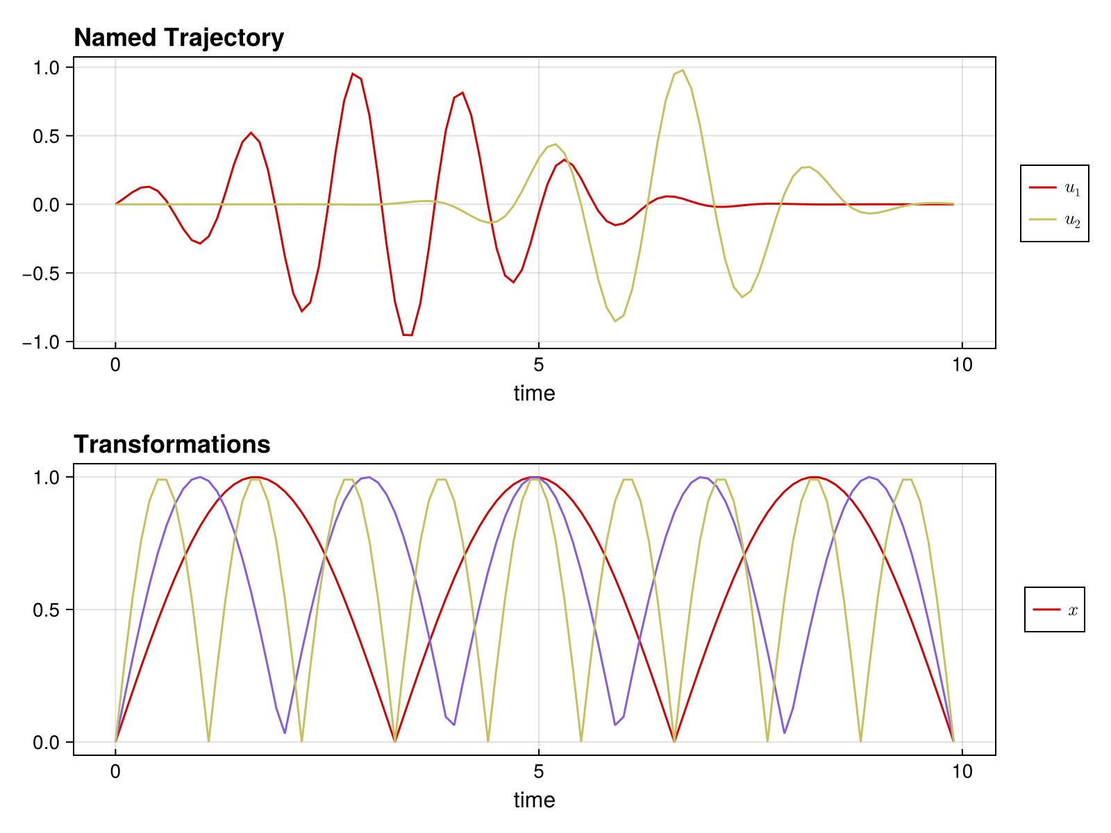 Example block output