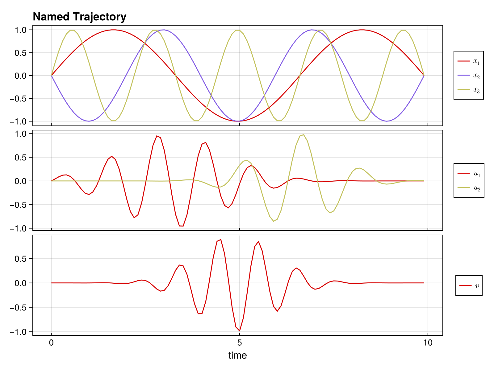 Example block output