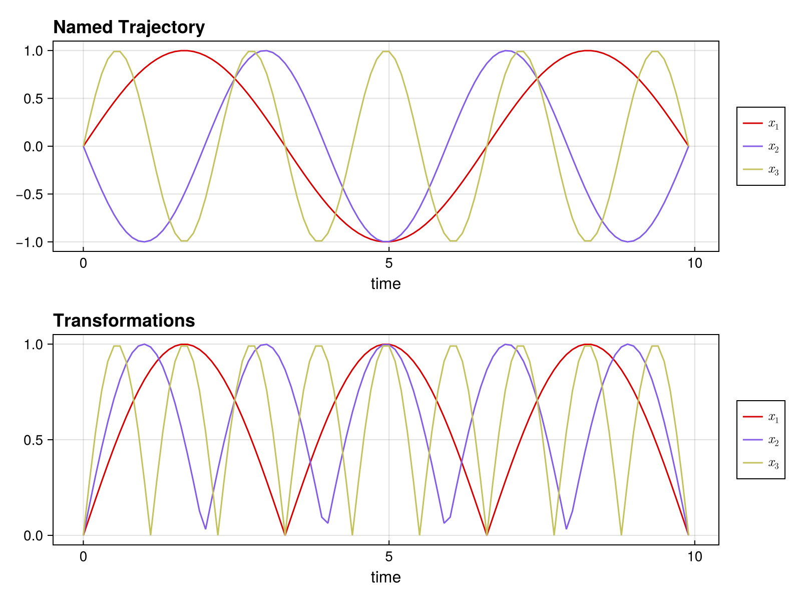 Example block output