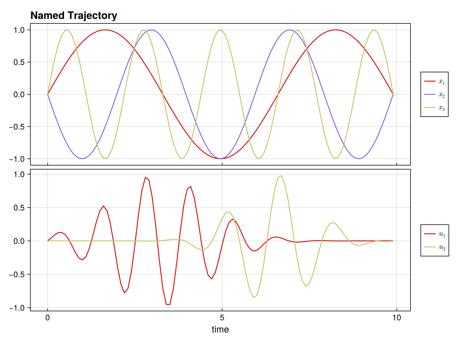 Example block output