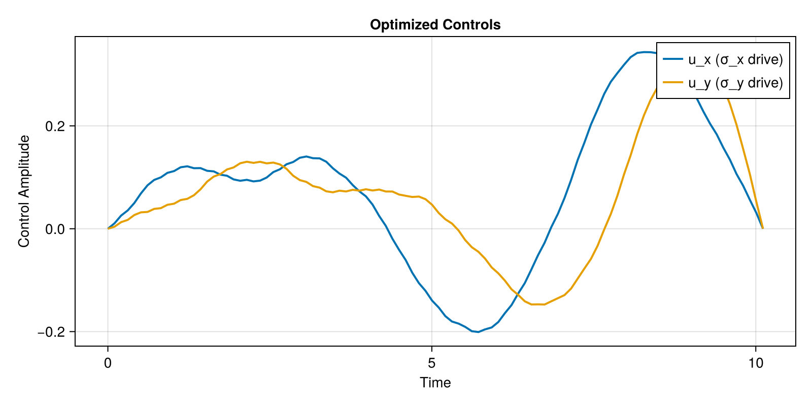 Example block output