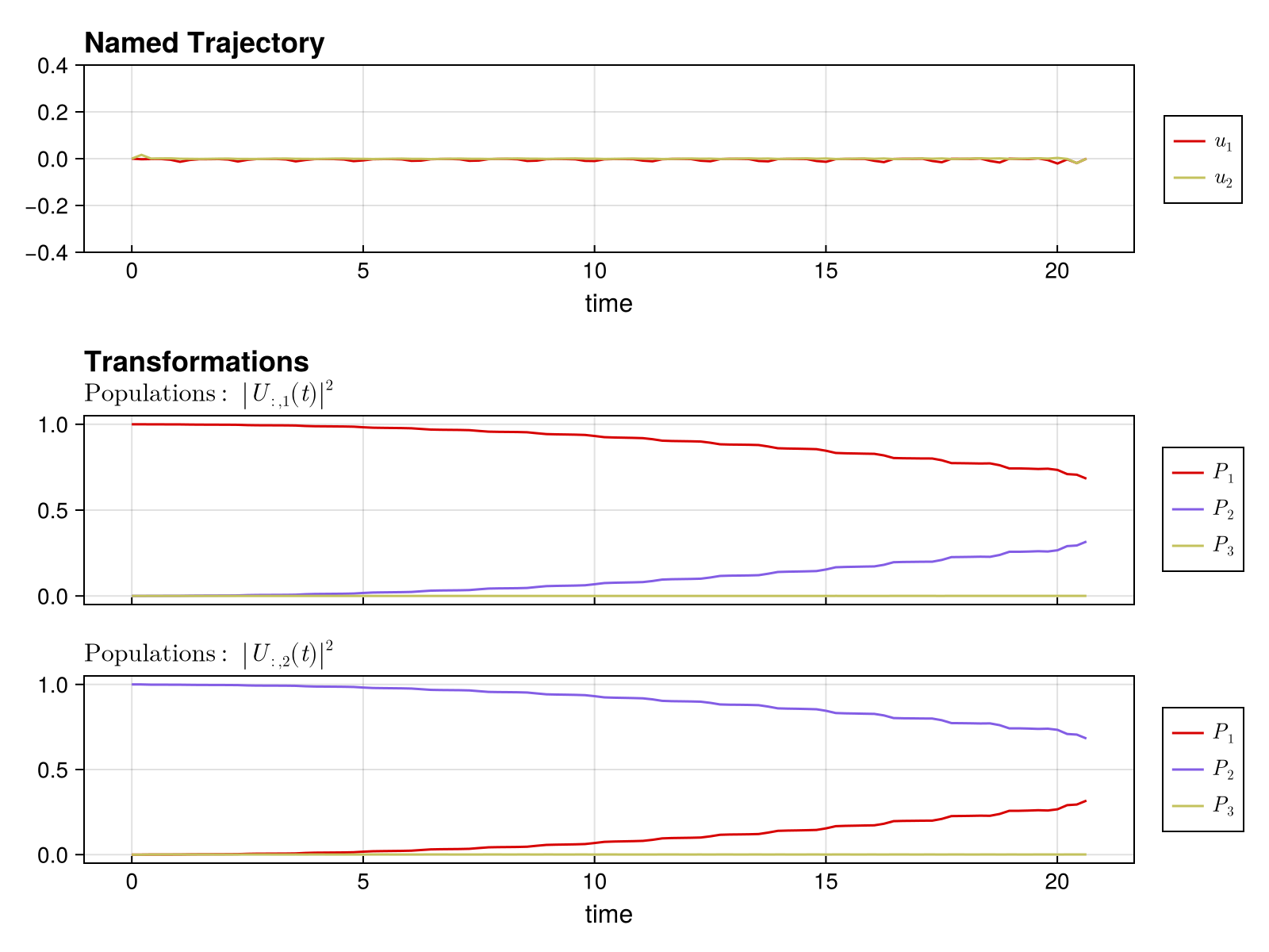 Example block output