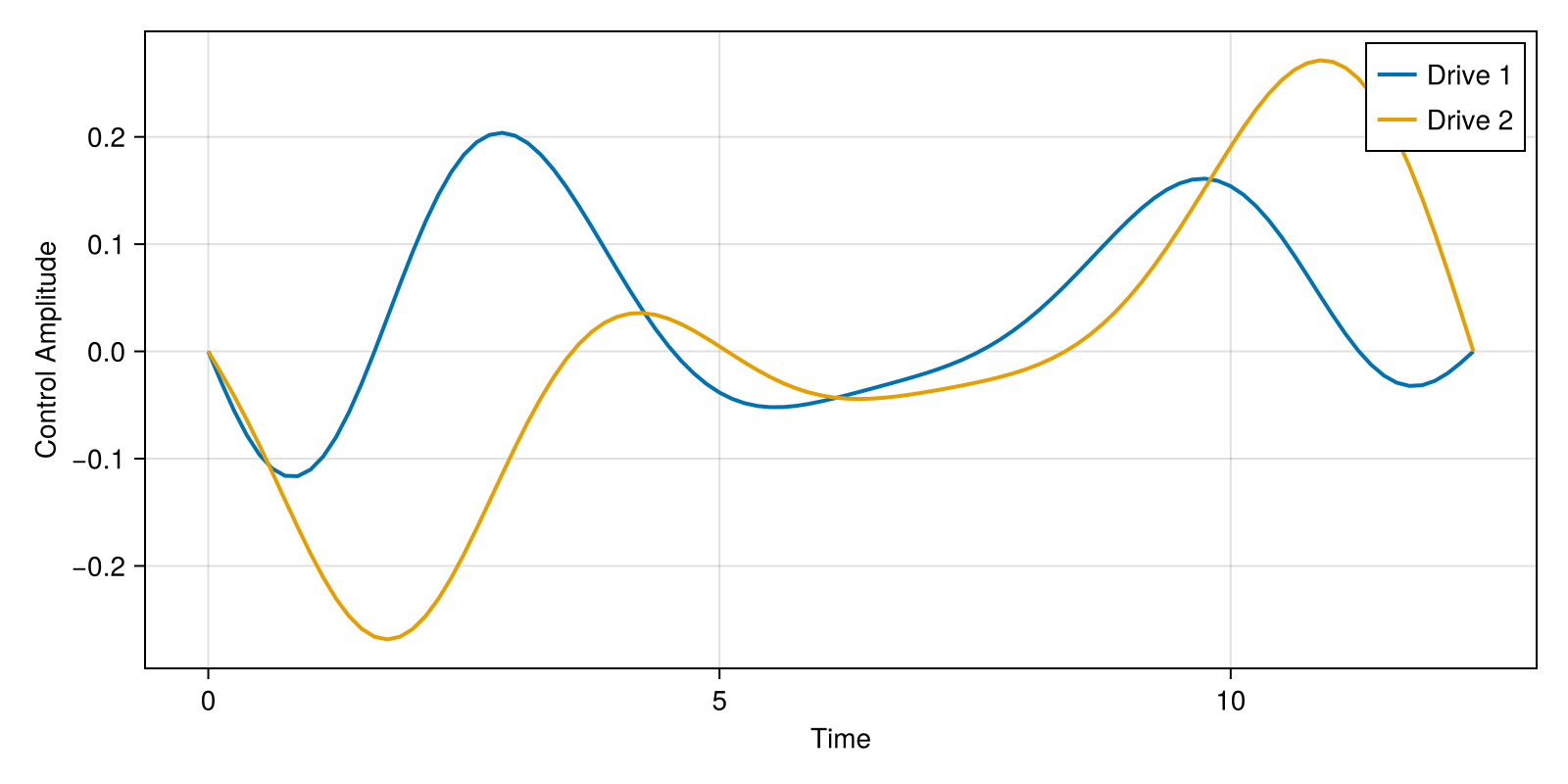 Example block output