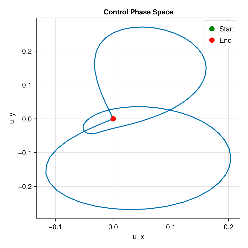 Example block output