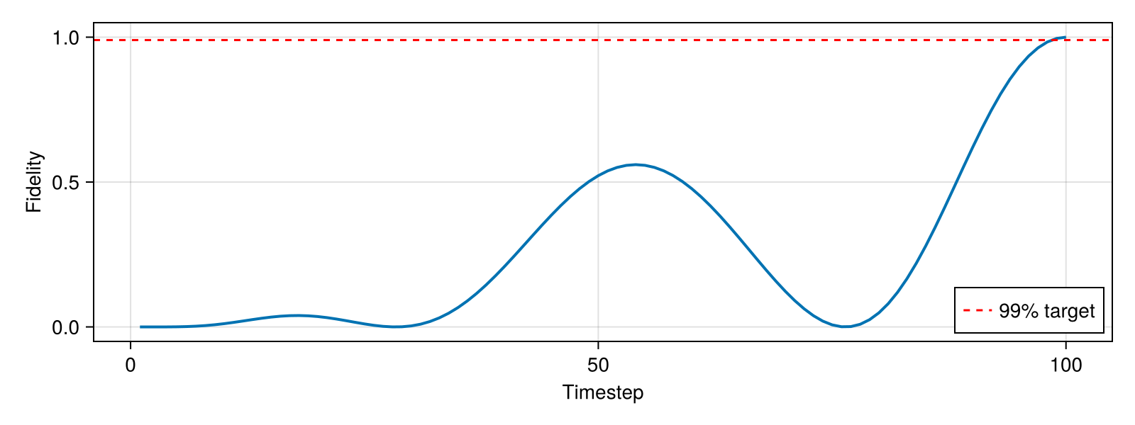 Example block output