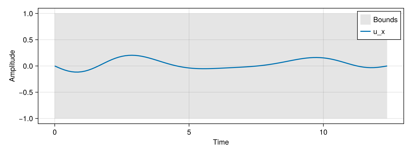 Example block output