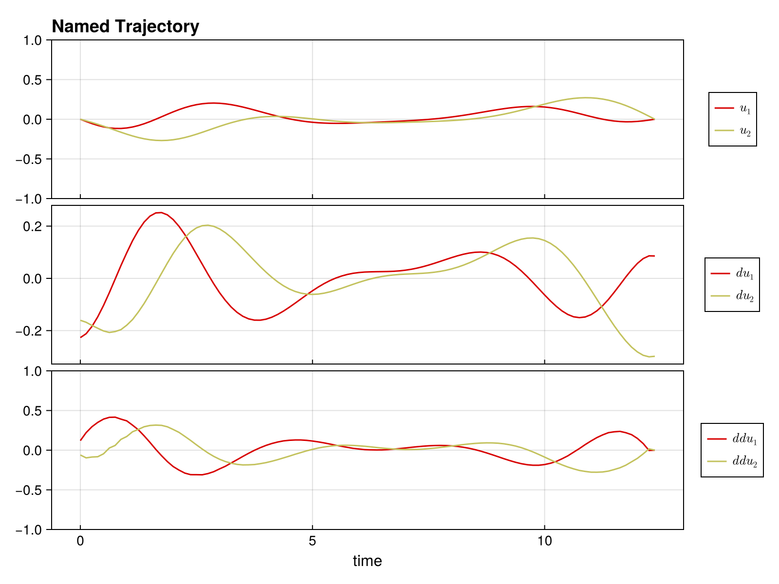 Example block output