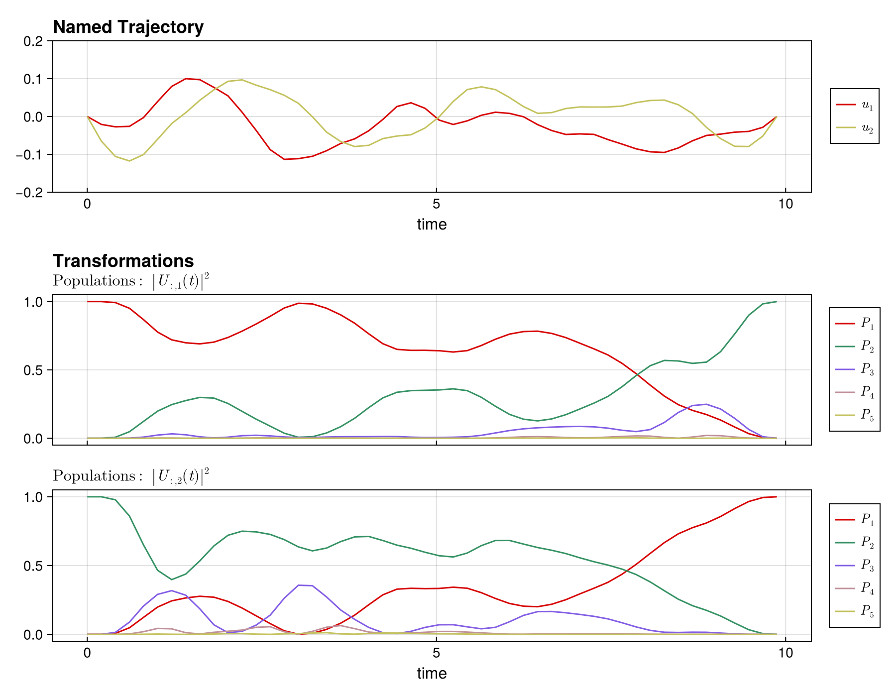 Example block output