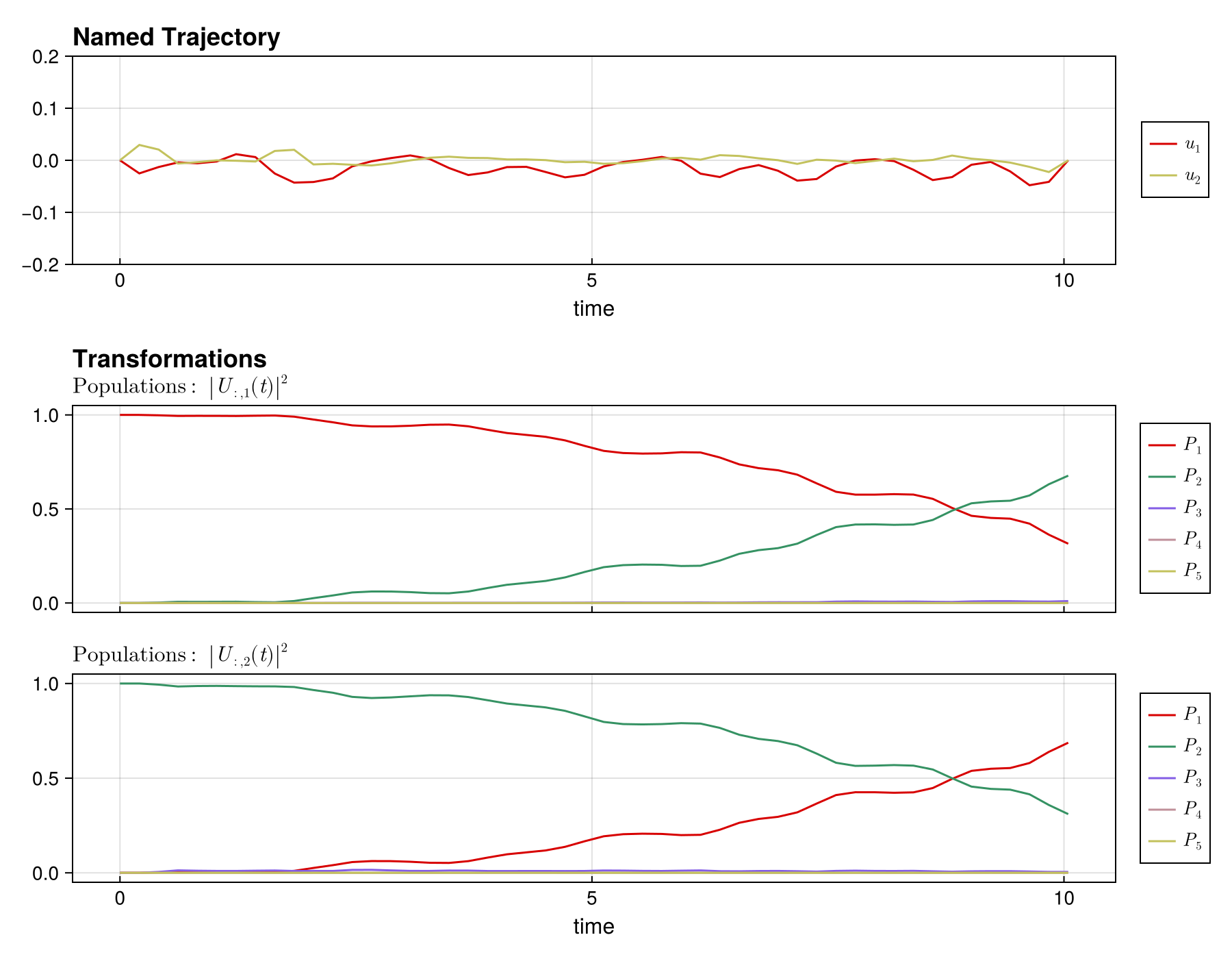 Example block output