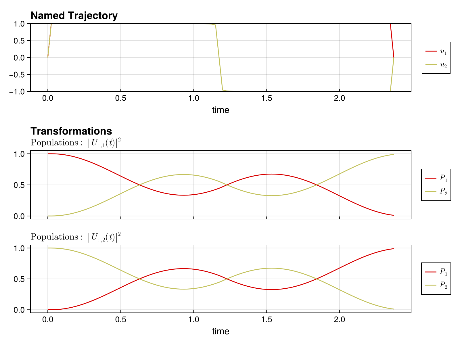 Example block output