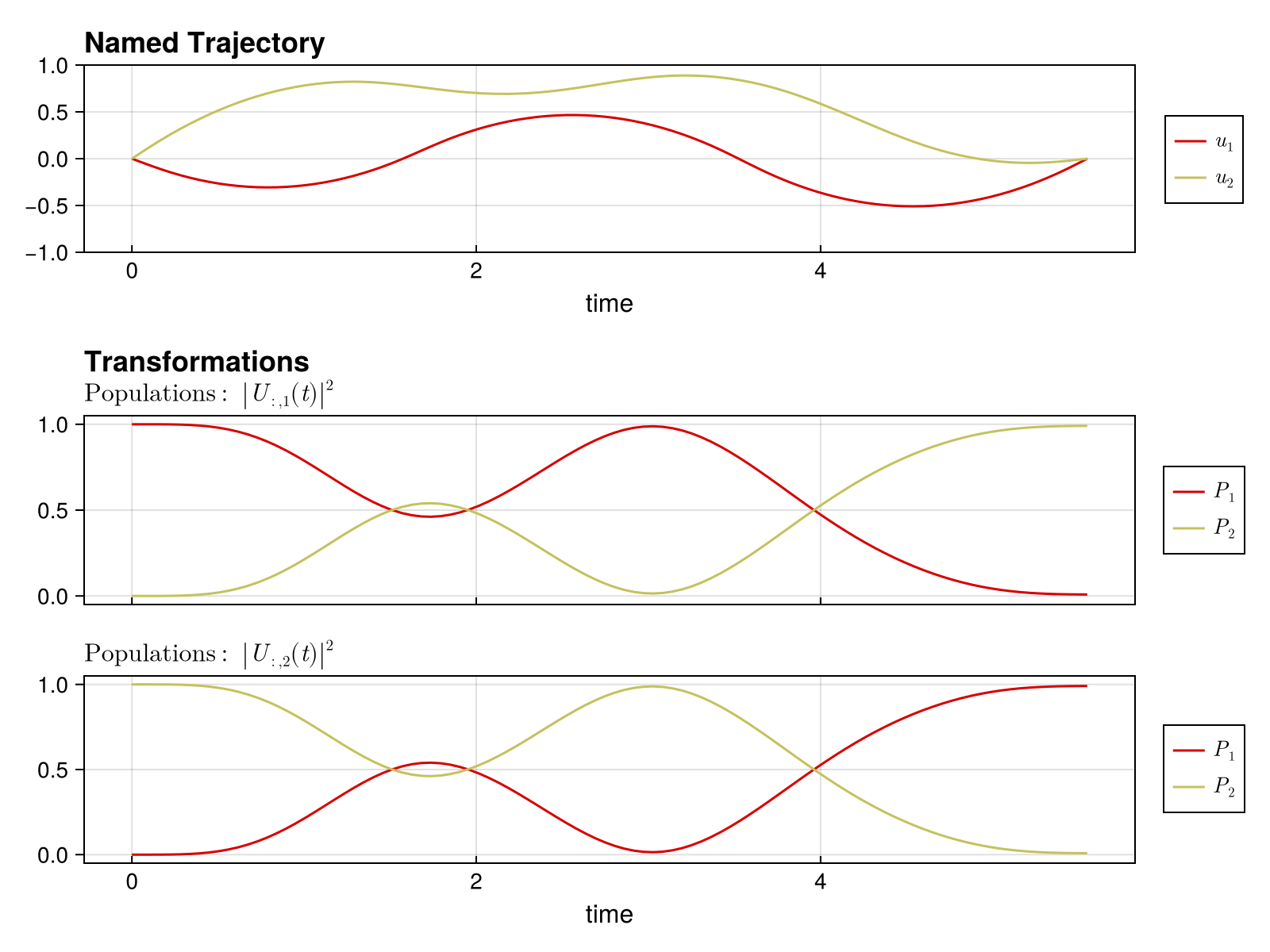 Example block output
