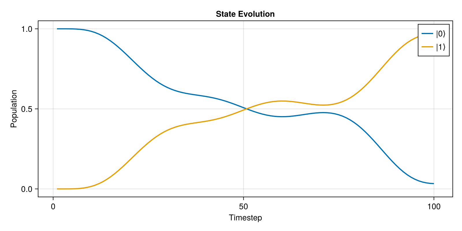 Example block output
