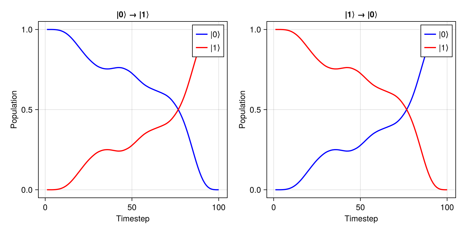 Example block output