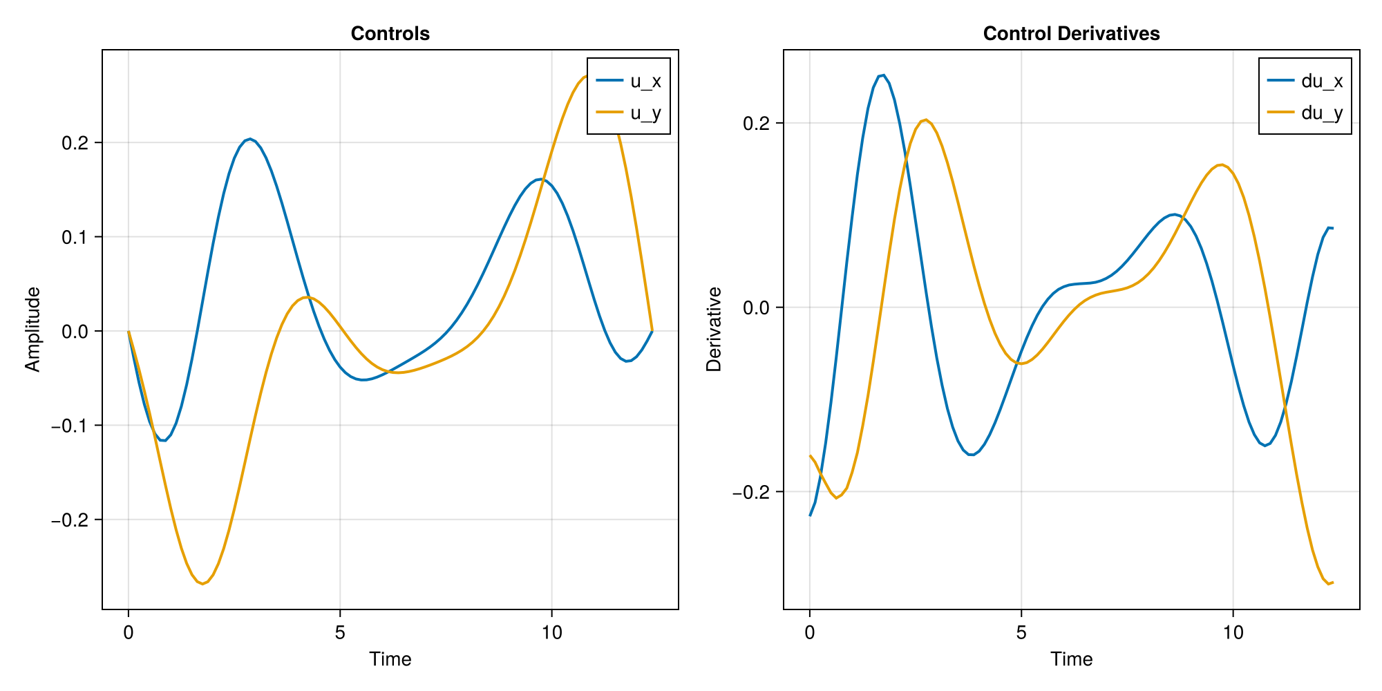 Example block output