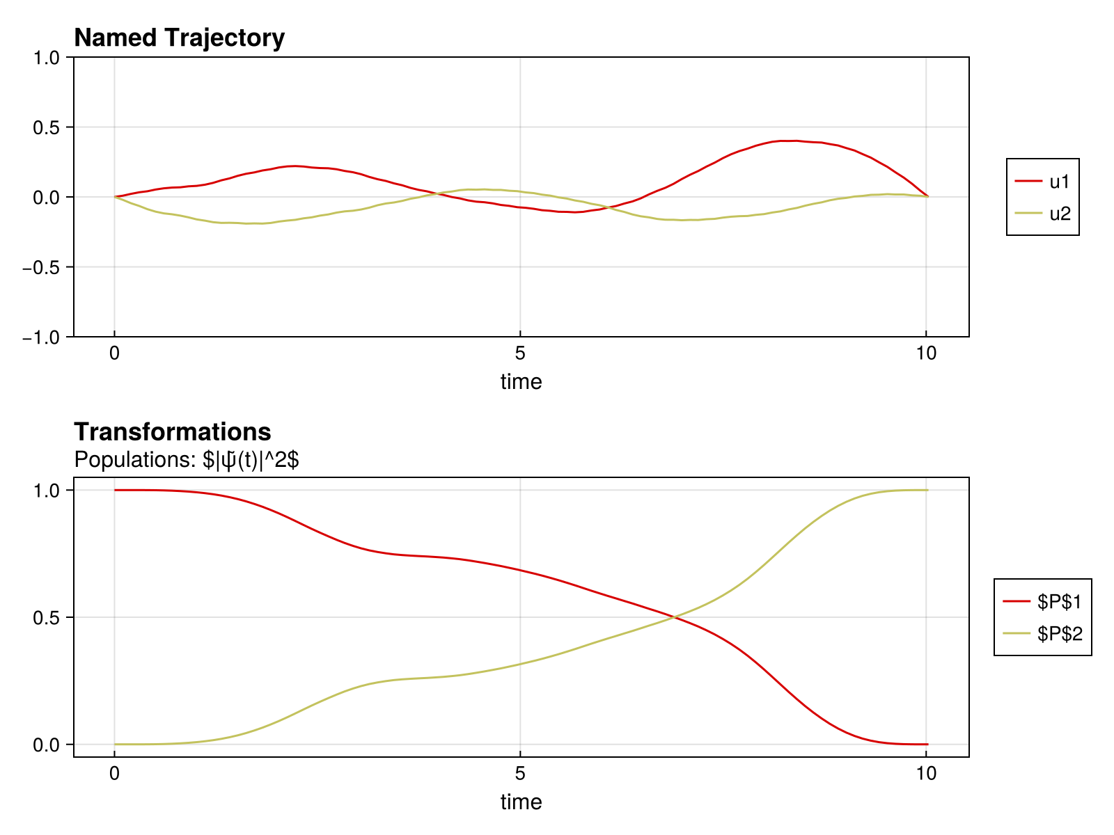 Example block output