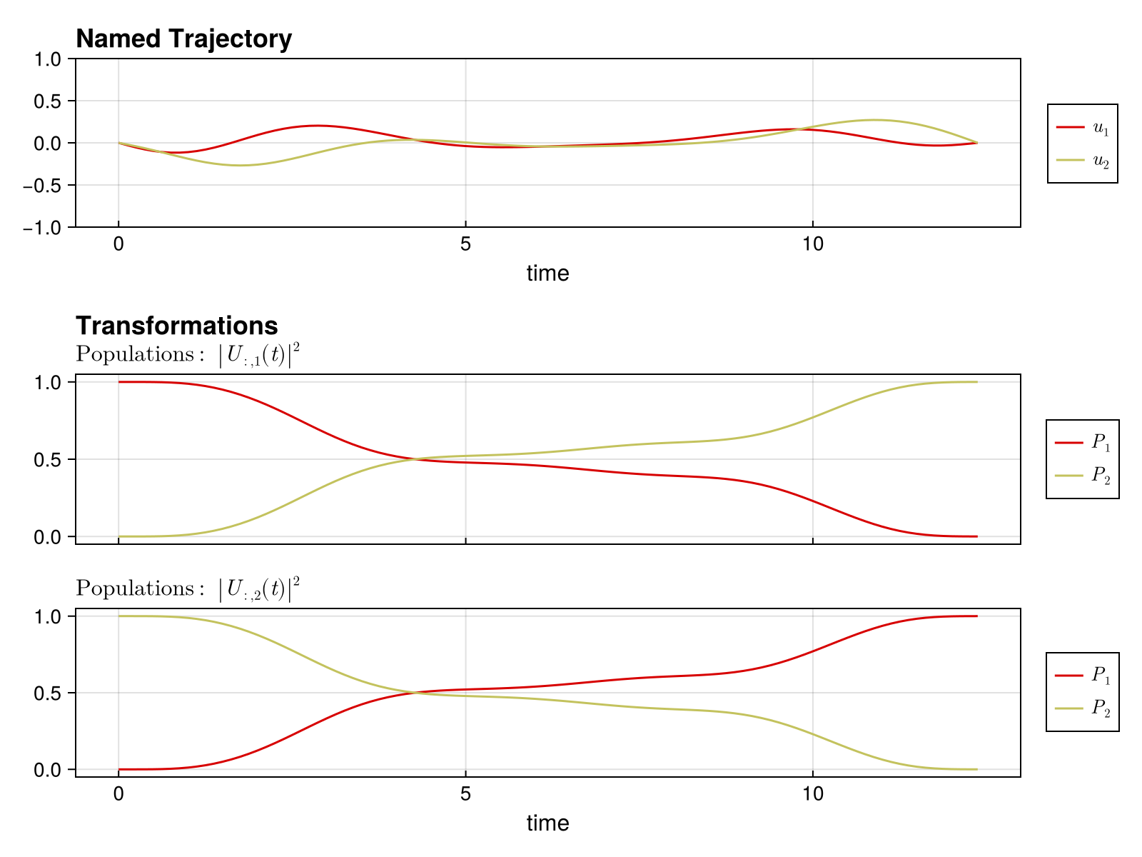 Example block output