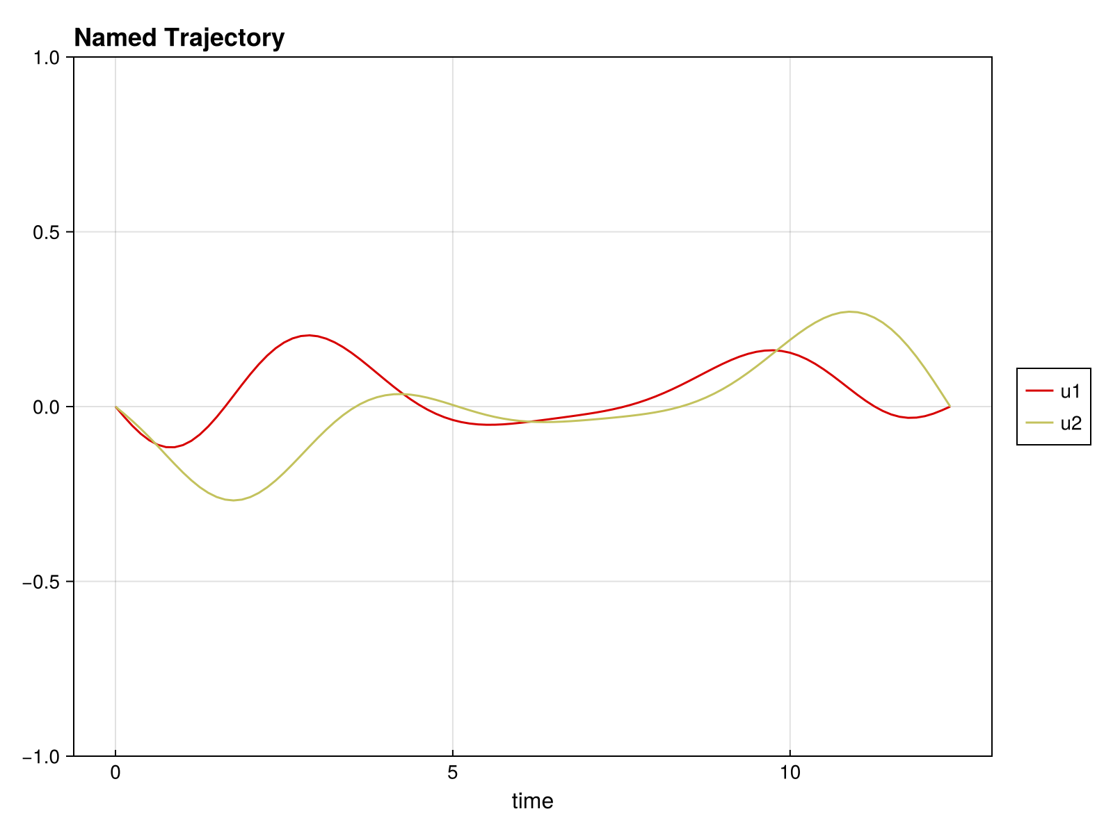 Example block output