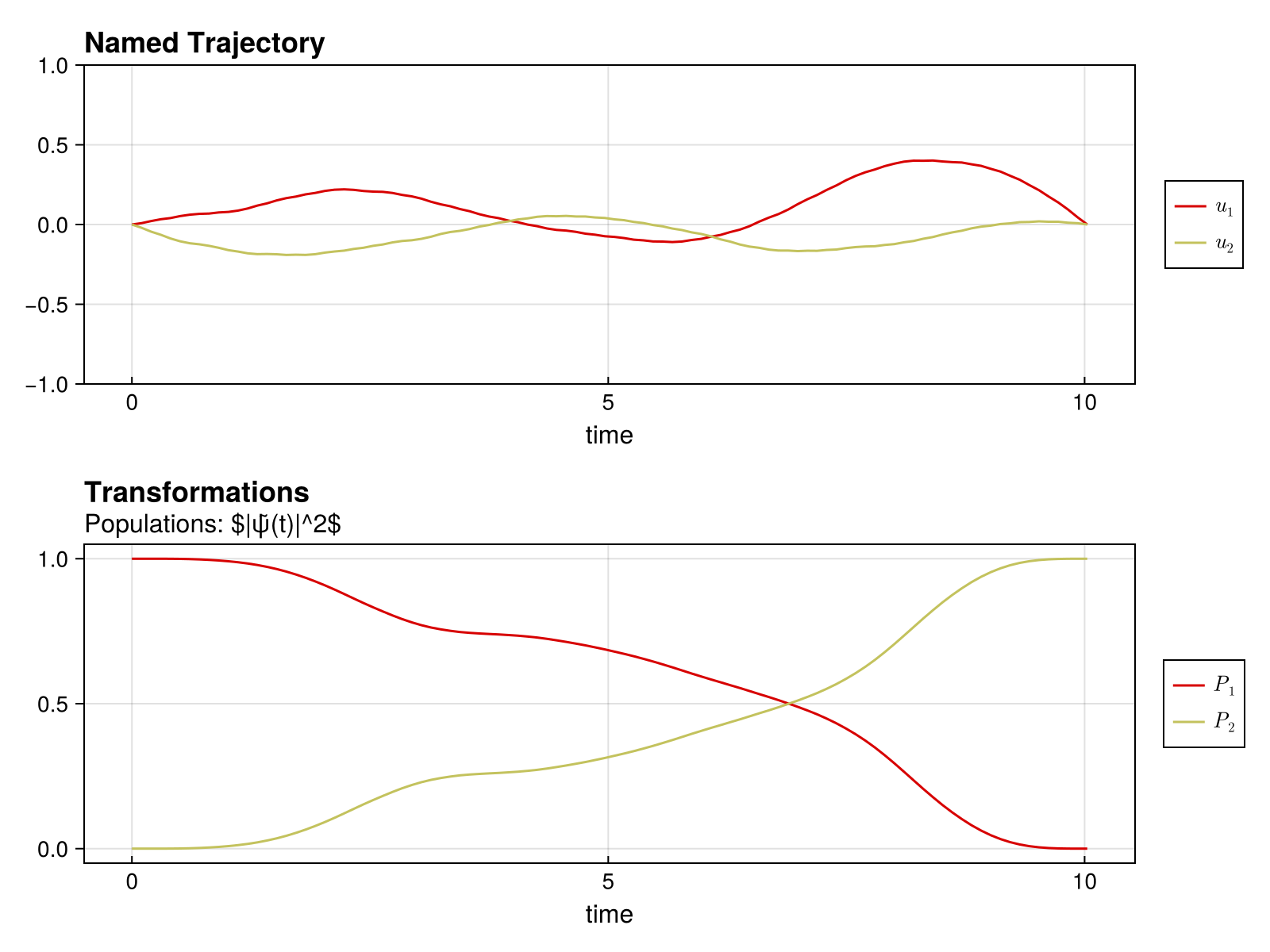 Example block output