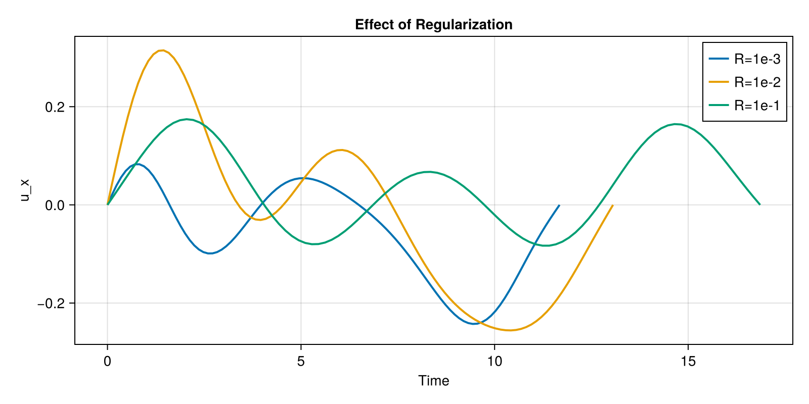 Example block output