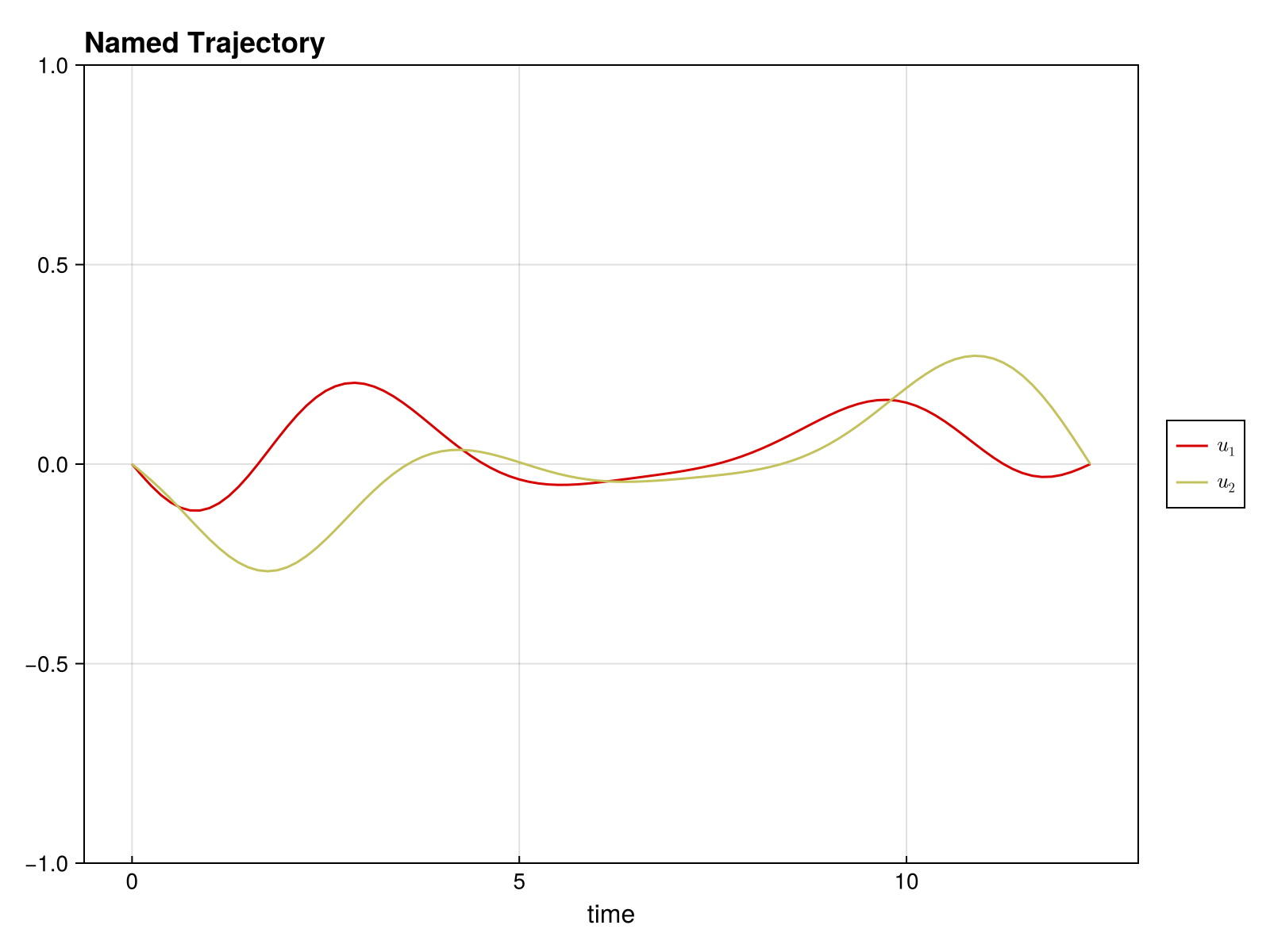 Example block output