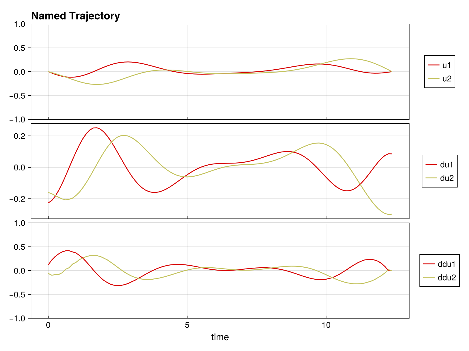 Example block output