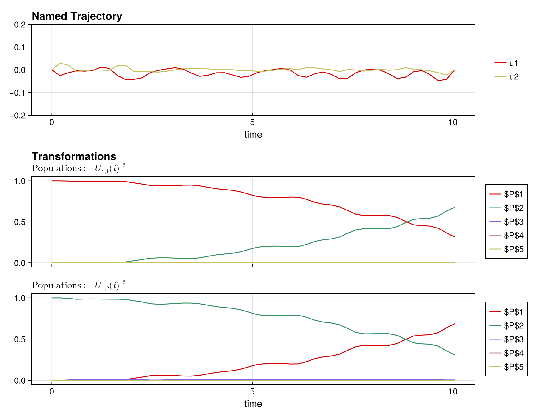 Example block output