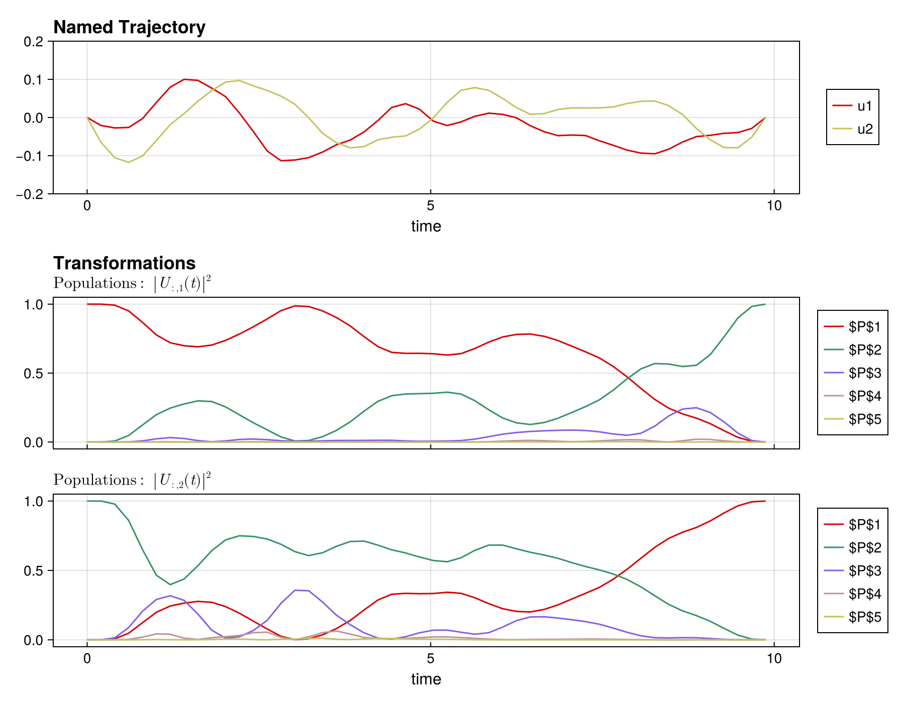 Example block output