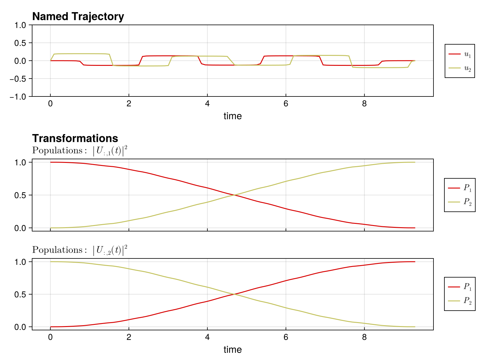 Example block output