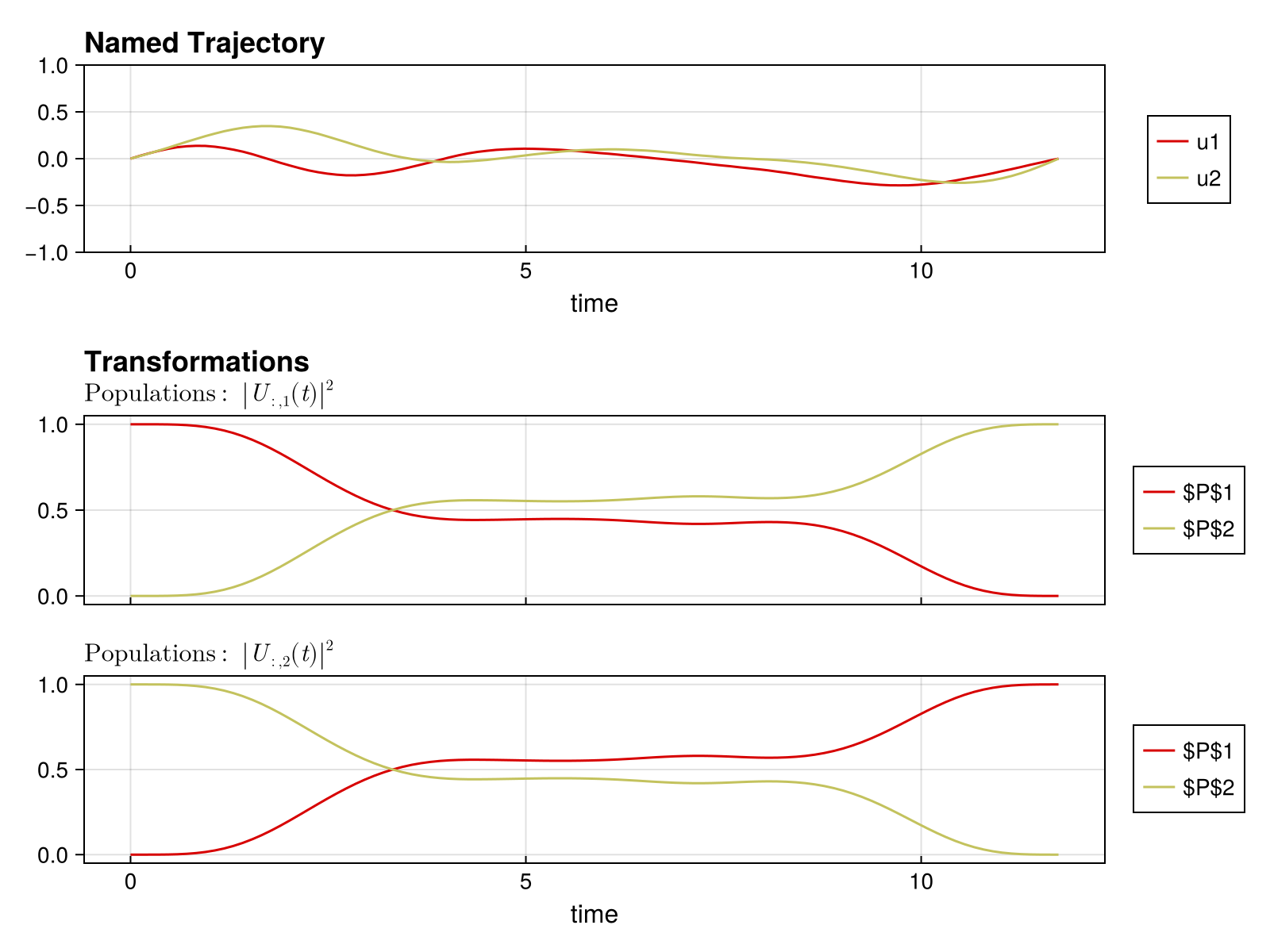 Example block output