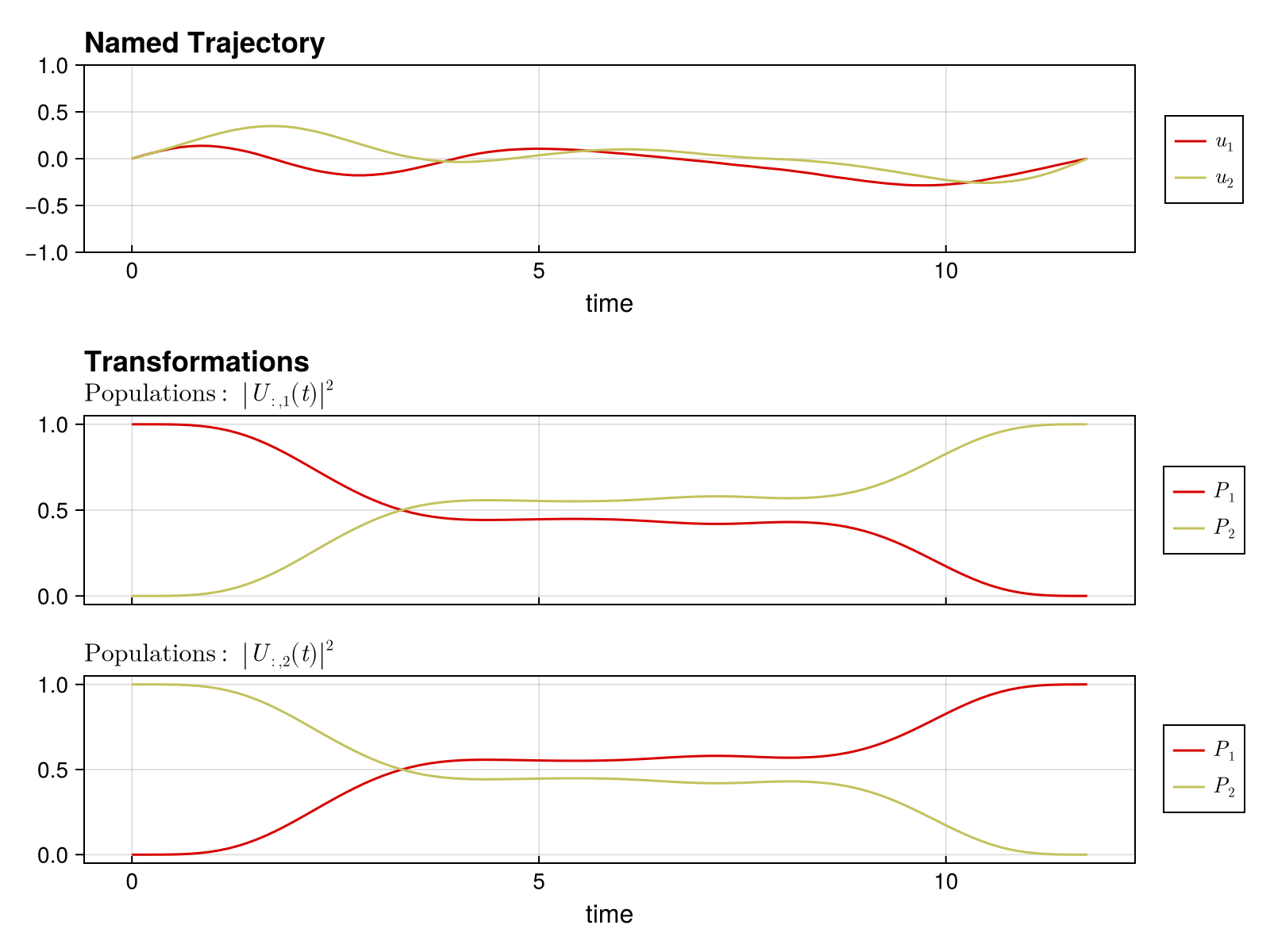 Example block output
