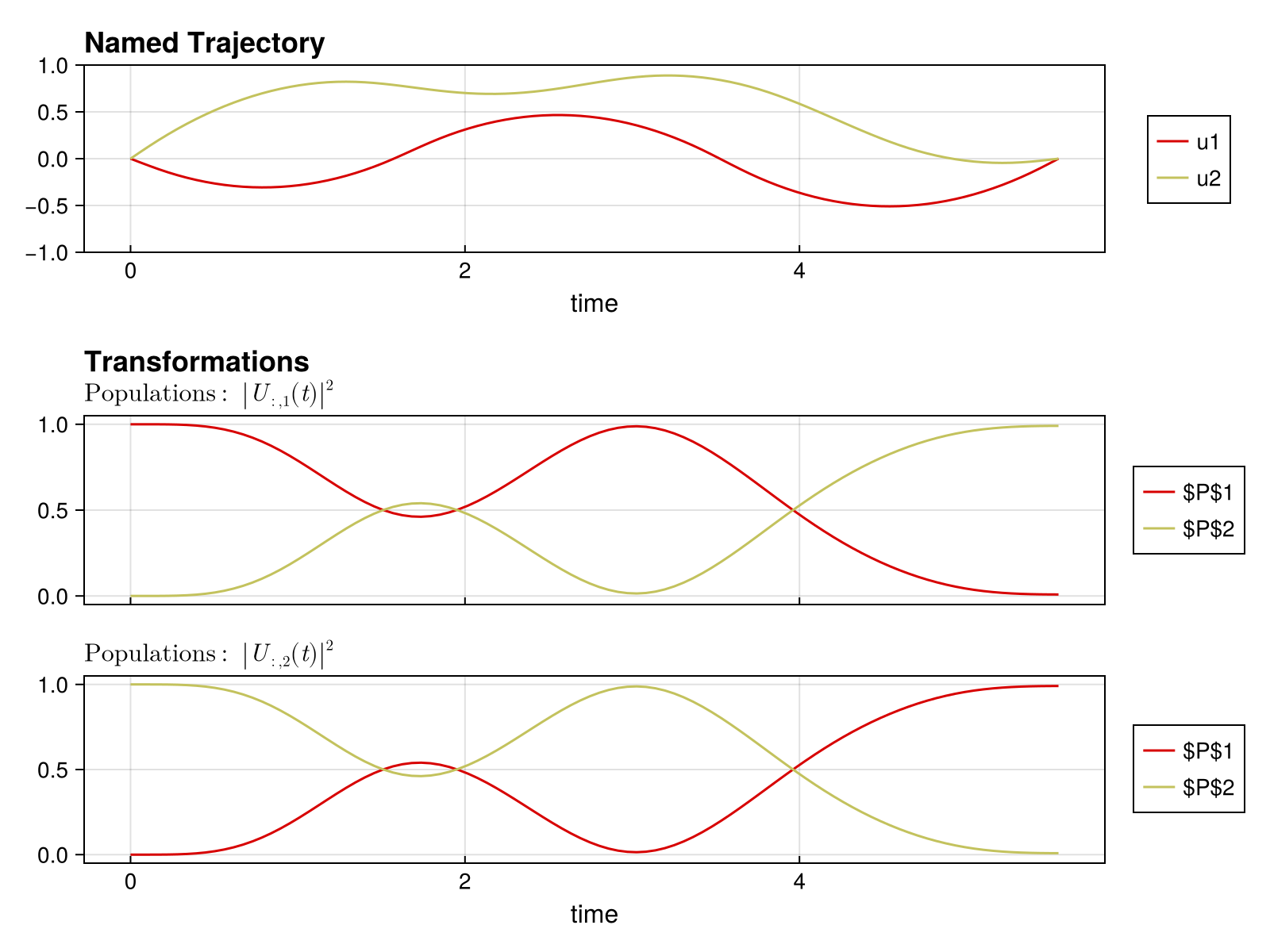 Example block output