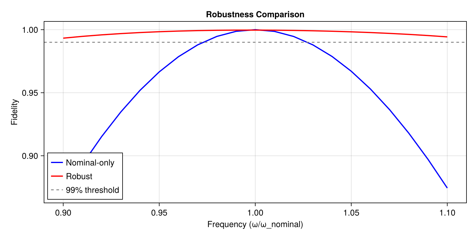 Example block output