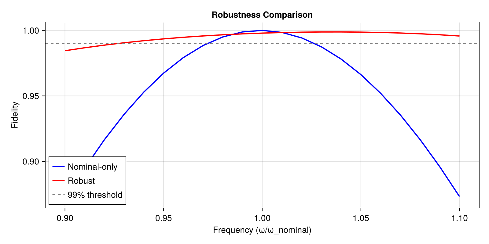 Example block output