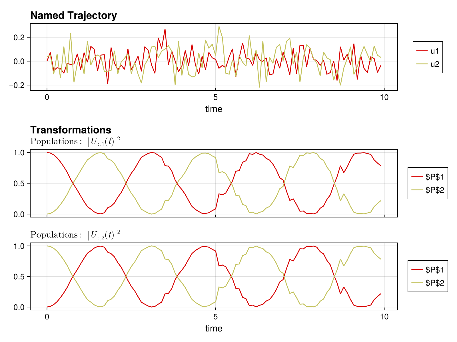 Example block output