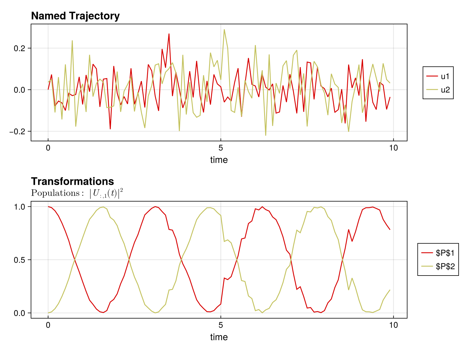 Example block output