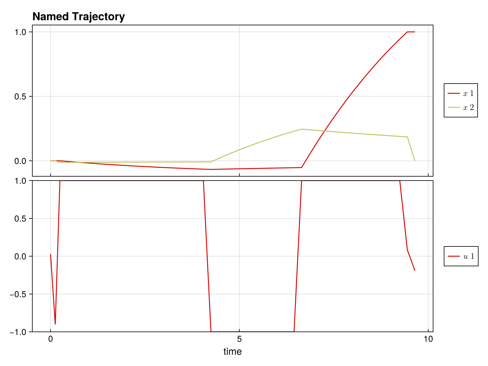 Example block output