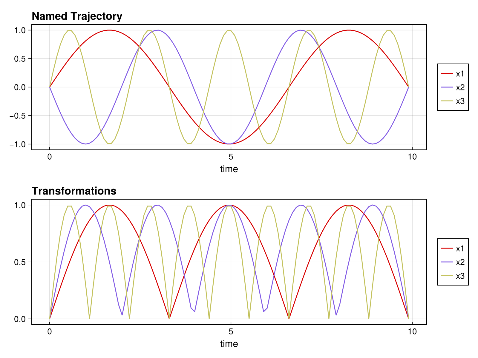 Example block output