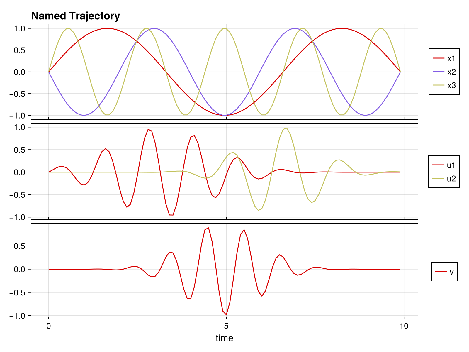 Example block output