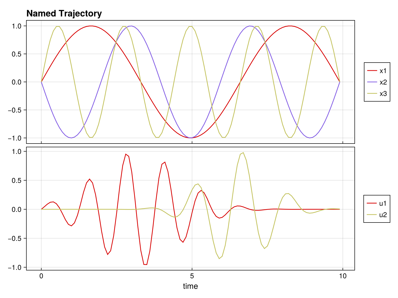 Example block output