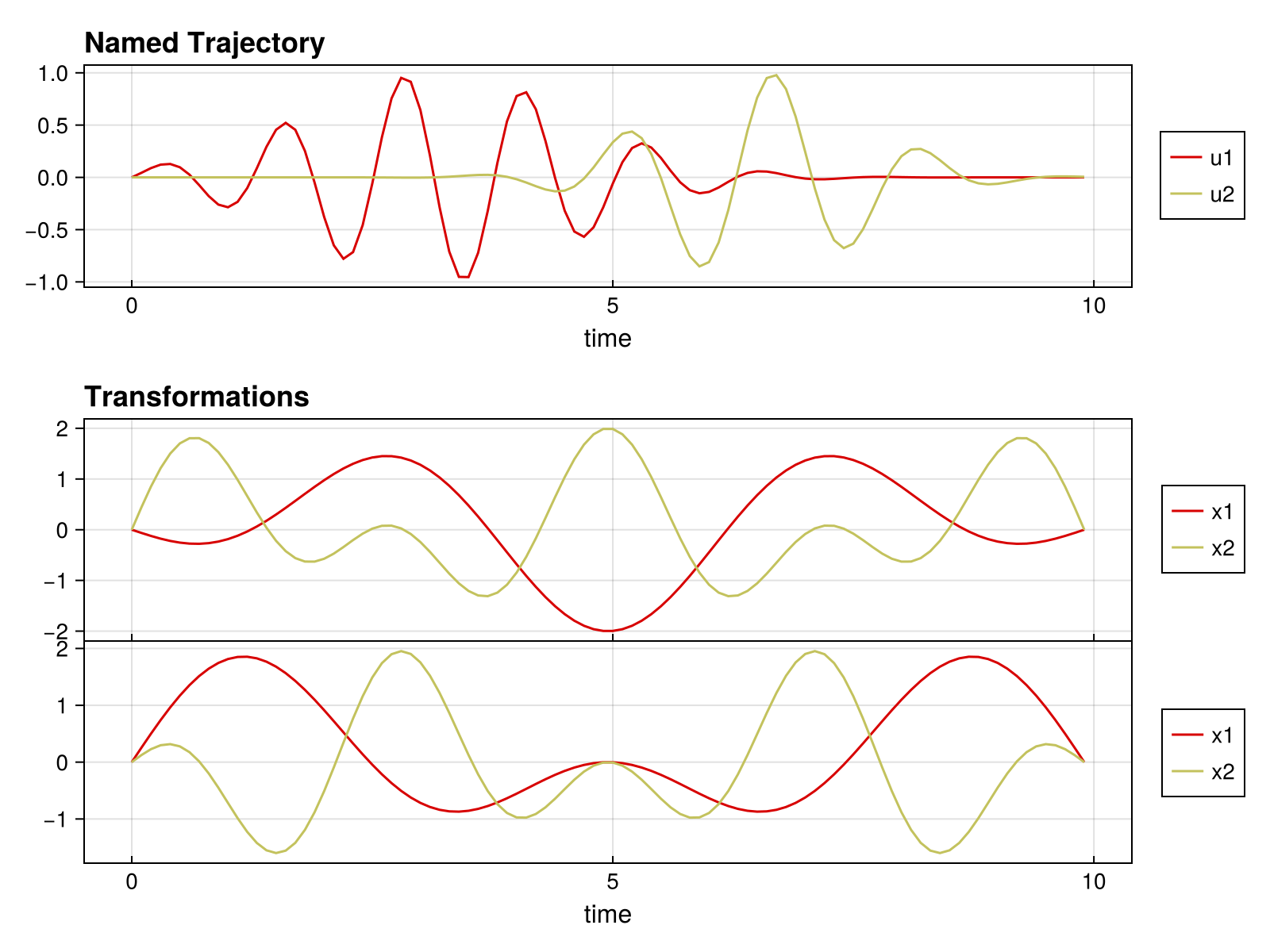 Example block output