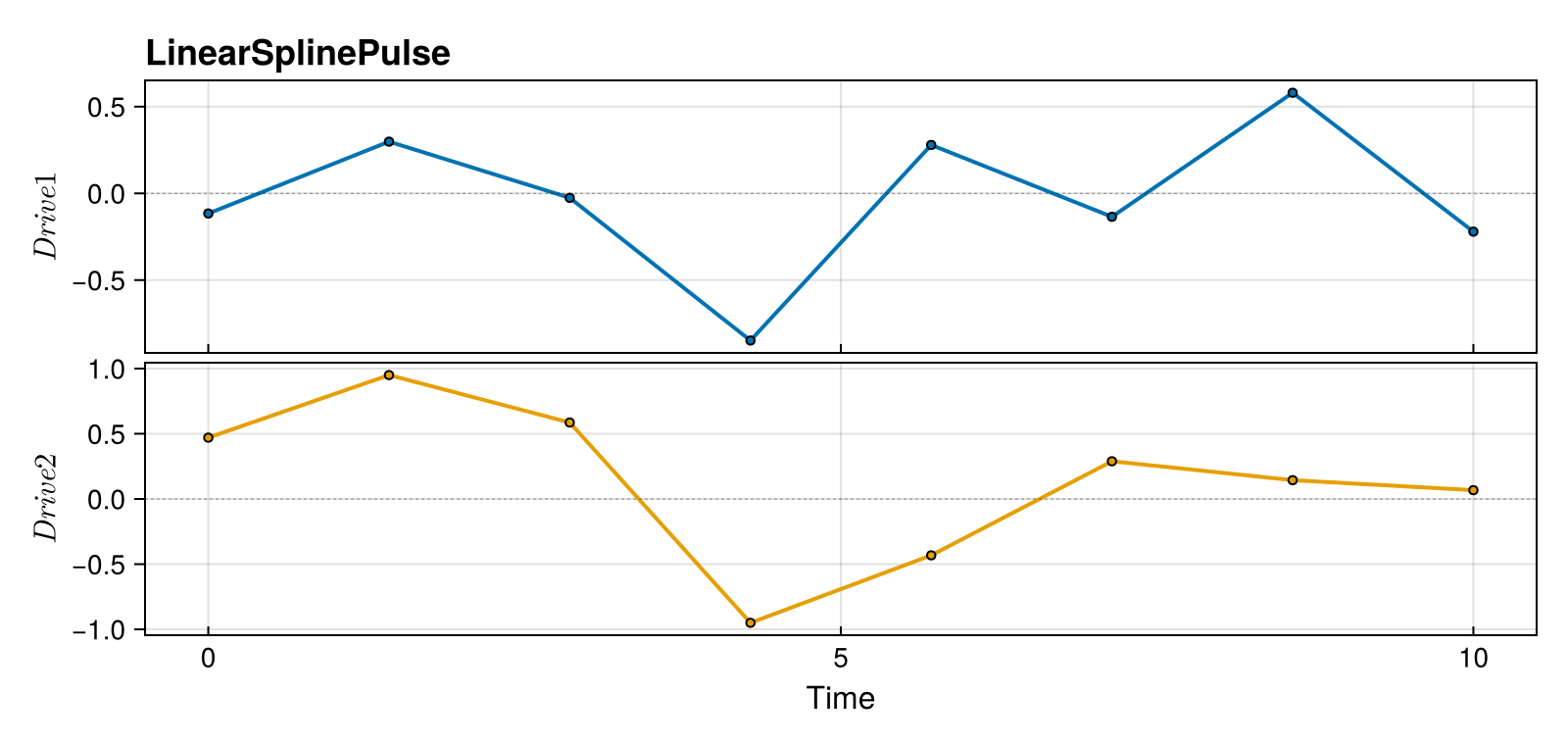 Example block output